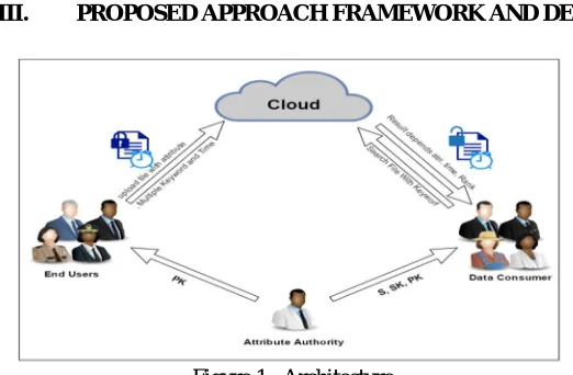 Figure 1.  Architecture 