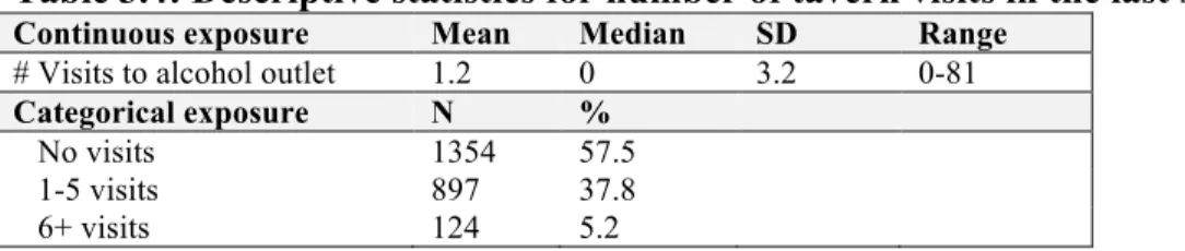 Table 3.2: The expected confidence limits and statistical power across a range of protective  hazard ratios for the association between school enrollment and pregnancy 