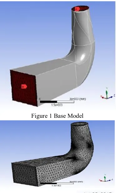 Figure 1 Base Model  