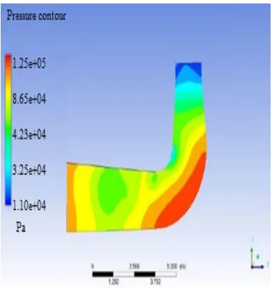 Figure 7 Velocity Contour at Mass Flow Rate 20000 kg/s  