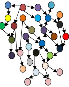 Fig. 1  Dynamic Network 