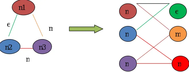 Fig. 1  Transformation of Content-Based Network 