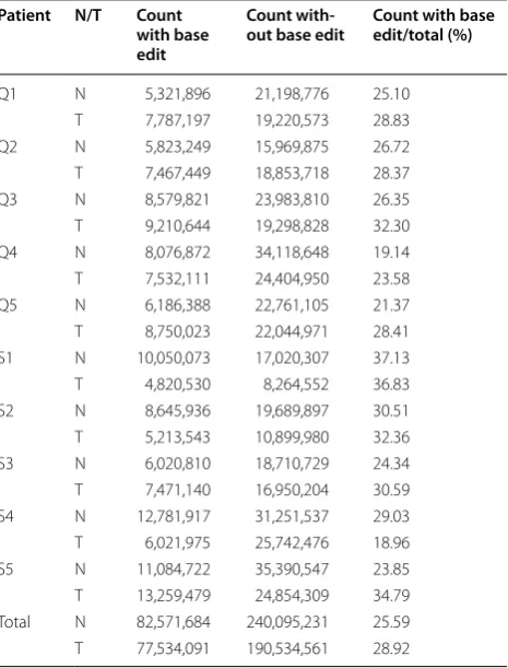 Table 3 miRNA-mRNA interaction targeted pathways in tumors (P < 0.001)