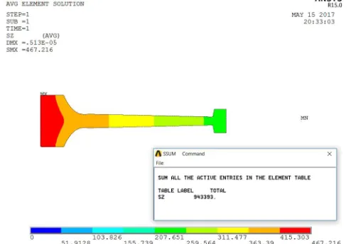 Table 3: Geometry parameters of 14000 RPM 