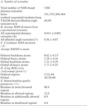 Table 1. Structural statistics for the free NtRRM domain A. Number of restraints