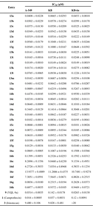 Table 1 In vitro cytotoxicity of compounds against three tumor cell lines.