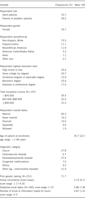 Table 1 Participant sociodemographic and measures information ( N = 270)