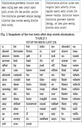 TABLE I   STOP WORDS LIST [9] 