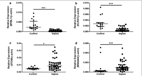 Table 4 Clinical characteristics of the validation group