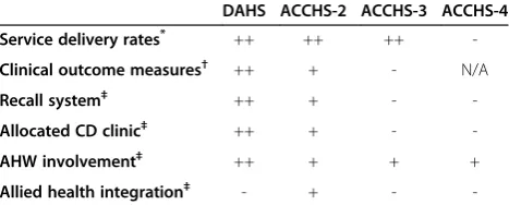 Table 3 Comparison of quantitative and qualitativeresults