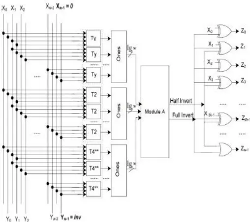Figure 7: Encoder architecture Scheme-III 
