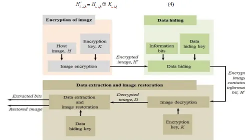 Figure 1. Block diagram of proposed method. 