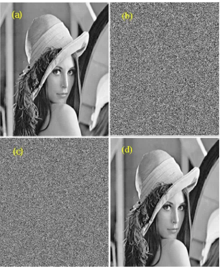 Figure 2. Host images used for simulation (a) Lena, (b) Baboon, and(c) Sail boat. 