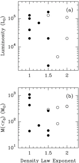 Figure 14a plots one of these indicators, the far-infrared color, versus the ratio of M(\r0) to stellar mass, measured as L1@3.5