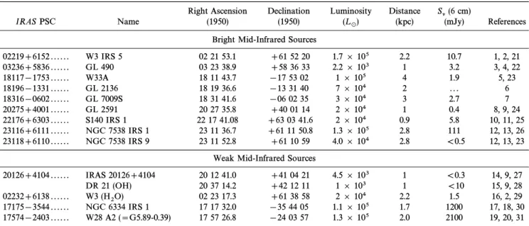 TABLE 1 S OURCE SAMPLE