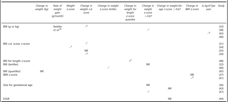 Table A1. Correlations between prenatal growth and postnatal growth a
