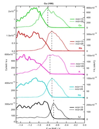 Figure 5. Schematics of the structure- and potential-dependent cation eﬀects for CO reduction toward methane and ethylene in alkaline hydroxide electrolytes (pH = 13)