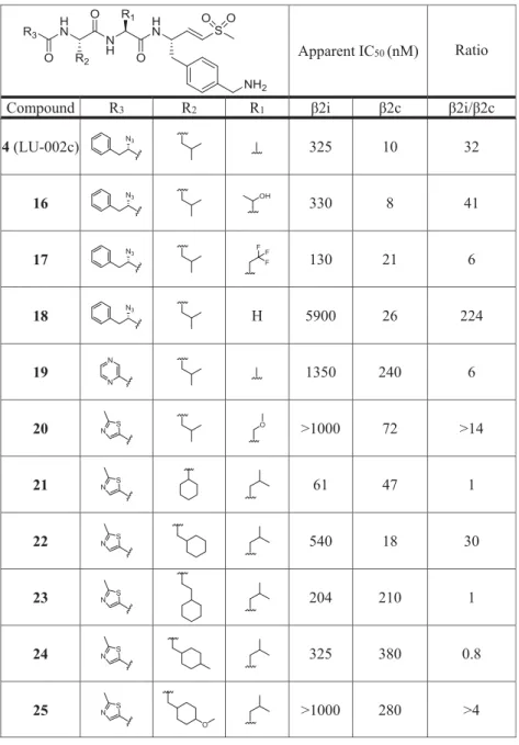 Table 1. continued