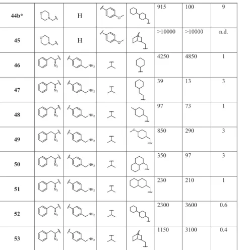 Table 5. Apparent IC 50 ( μM) Values of Compounds 5 and 39 against the Six Catalytic Active Sites from Human cCPs and iCPs, as Determined in Raji Cell Lysates by Competitive ABPP