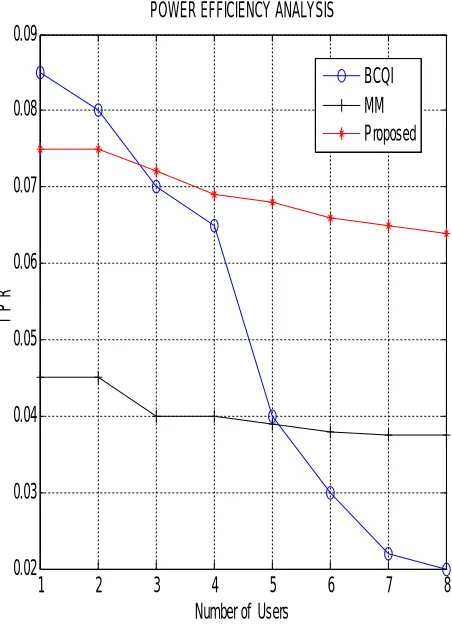 Fig 4. Fairness Analyst  