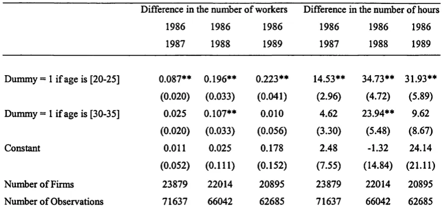 Table 2-2: Differences in the number of workers and the number of hours