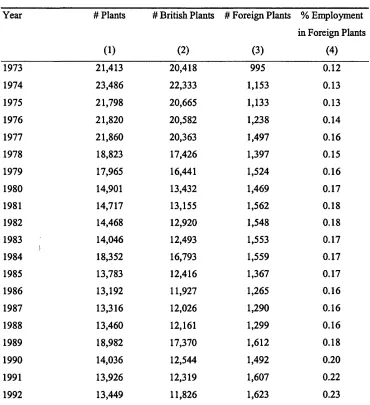 Table 3-1: Basic Facts of the ARD Panel