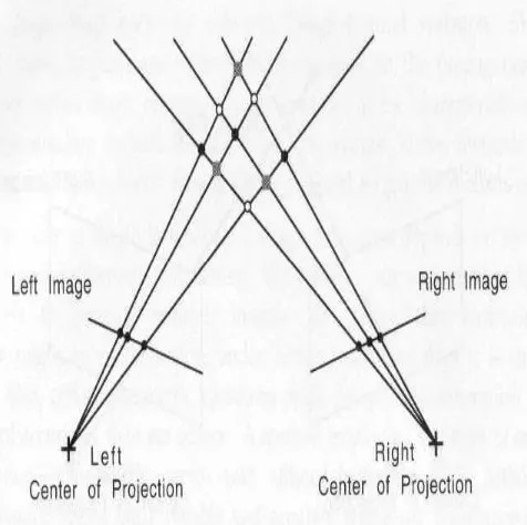 Fig. 1 Triangulation 