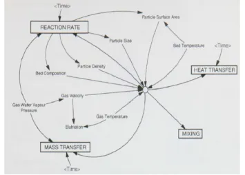 Table 1.3: Typical Decomposition reaction temperatures (Wunderlich 1987) 