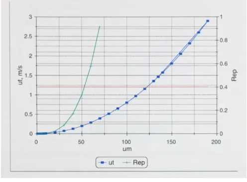 Figure 2.1: Calculation of ut and rep 
