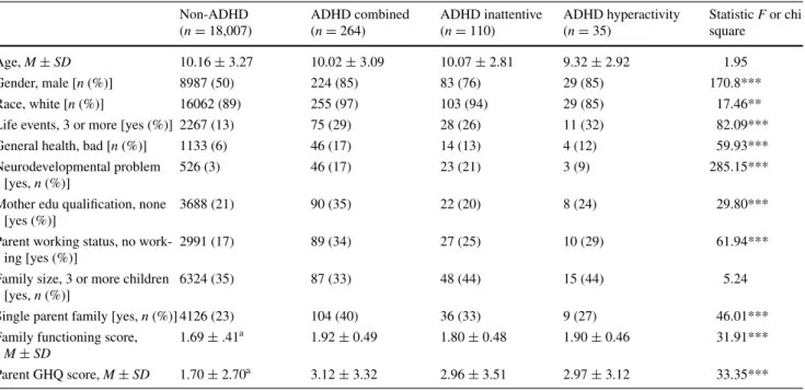 Table 2   Demographic and clinical information