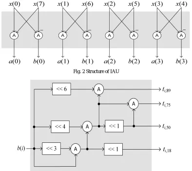 Fig. 3 Structure of SAU  