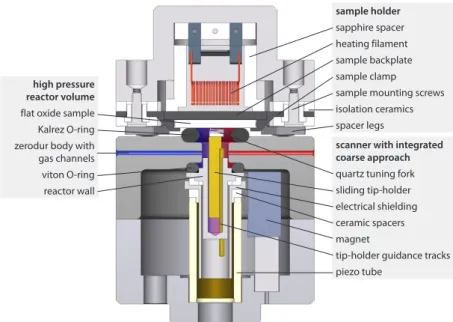 Figure 2.1. The AFM version of the scanner/reactor. The Quartz Tuning Fork (QTF) is mounted on a magnetic rod that can slide up and down inside the piezo tube