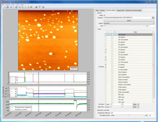 Figure 3.2. Another screenshot from Spacetime: Pd nanoparticles on α-Al 2 O 3 during an in-situ catalysis experiment on the reaction CO + 21 O 2 ÐÐ→ CO 2 , with a pressure  high-temperature non-contact atomic force microscope (AFM) (chapter 2)