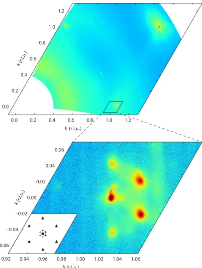 Figure 4.4. A large-area survey (upper panel) in reciprocal space of the herringbone reconstructed Au(111) surface, taken at l = 0.3