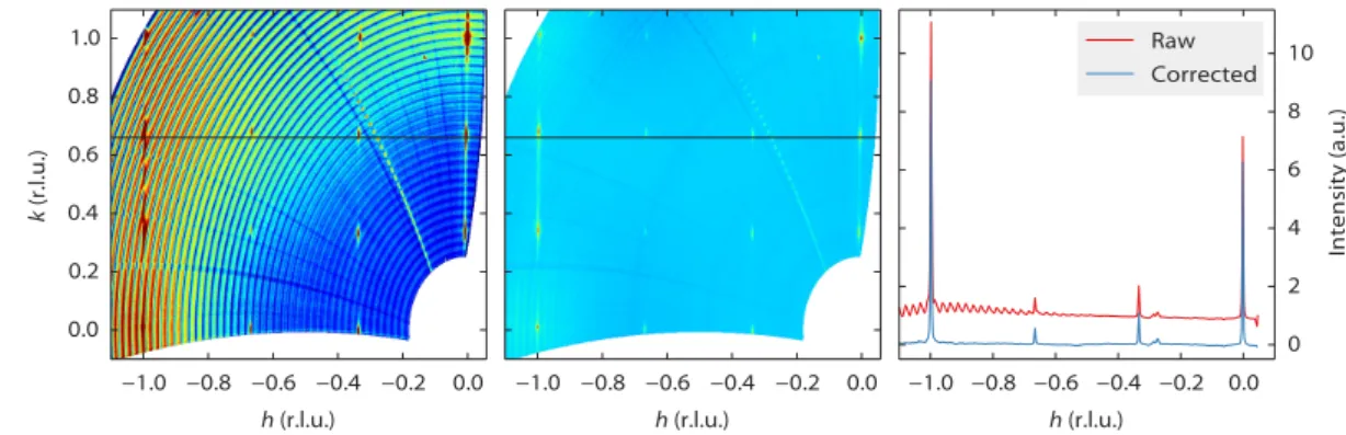 Figure 4.5. Some datasets require further processing to remove the curved background artefacts