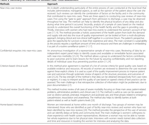 Table 1 Themes for consultation with experts