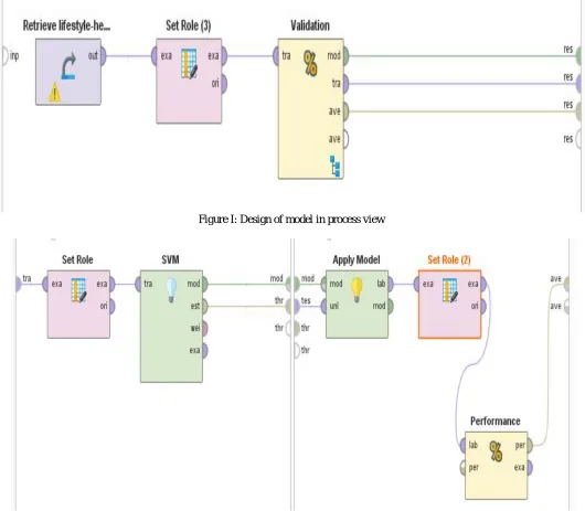 Figure I: Design of model in process view 