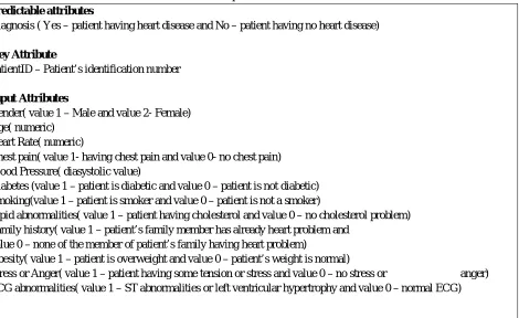 Table ii attributes used for the prediction of heart disease 