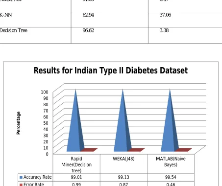 Table ix Results obtained in matlab 