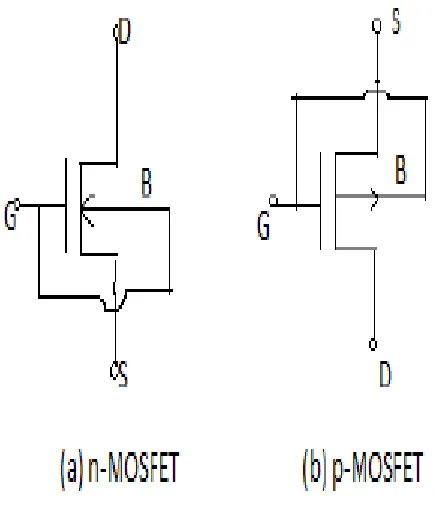 Figure 1: DTMOS Structure  