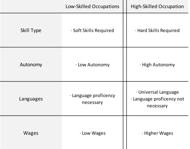 Figure 1: Key Occupational Attributes: 