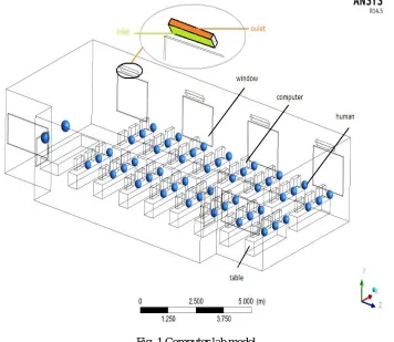 Fig. 1 Computer lab model 