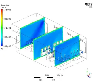Fig. 4 Temperature Distribution (Inlet Velocity=2m/s)  