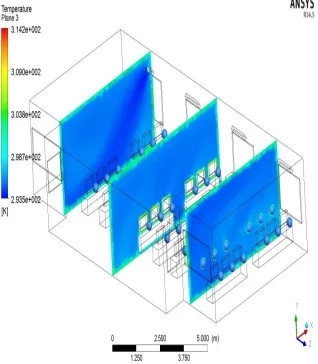 Fig. 6 Volume Rendering (Inlet Velocity = 2m/s) 