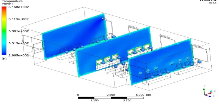 Fig. 8 Temperature Distribution (Inlet Temp=296K) 