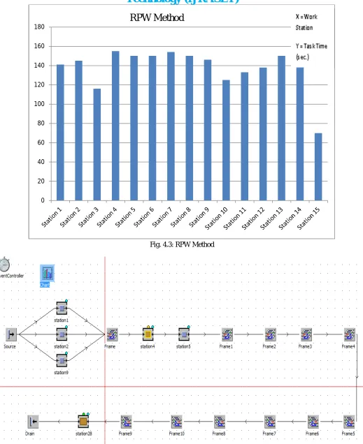 Fig. 4.3: RPW Method  