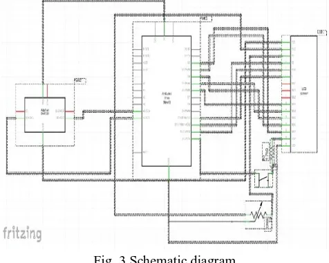 Fig. 3.Schematic diagram 