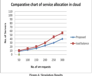 Figure 4: Simulation Results 