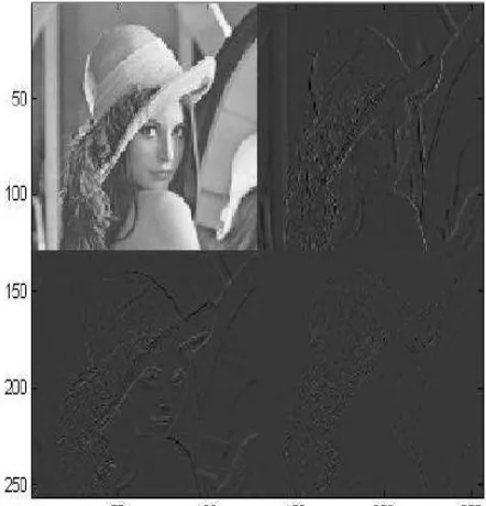 Figure 3: The image “lena” after one Haar wavelet transform 