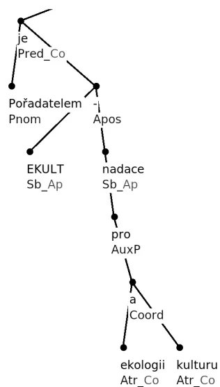 Figure 1: Example of a sentence structure in PDT.